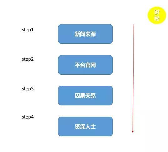 曝光爆料新闻媒体排名,曝光爆料新闻媒体实力排行，哪家媒体最具影响力？  第2张